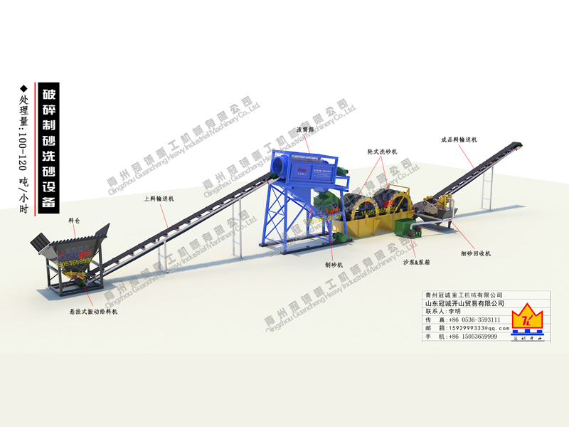 机制砂生产线