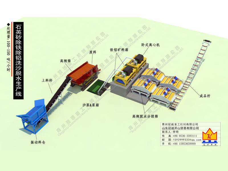 石英沙选矿设备生产线