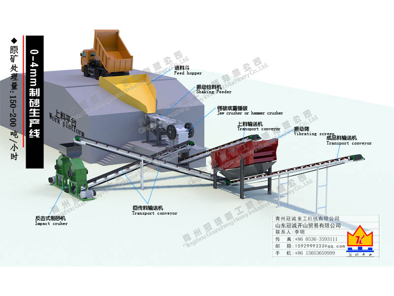 破碎制砂生产线
