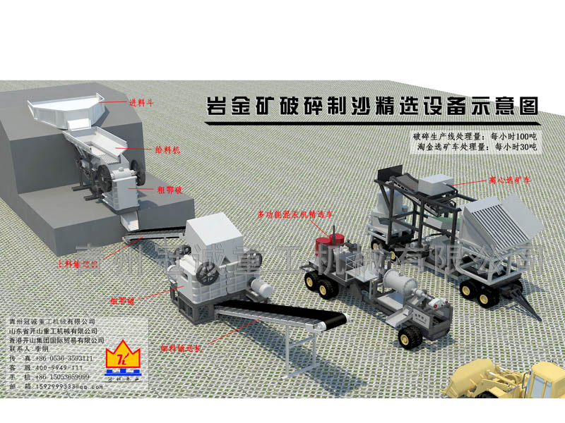 岩金矿破碎选矿生产线