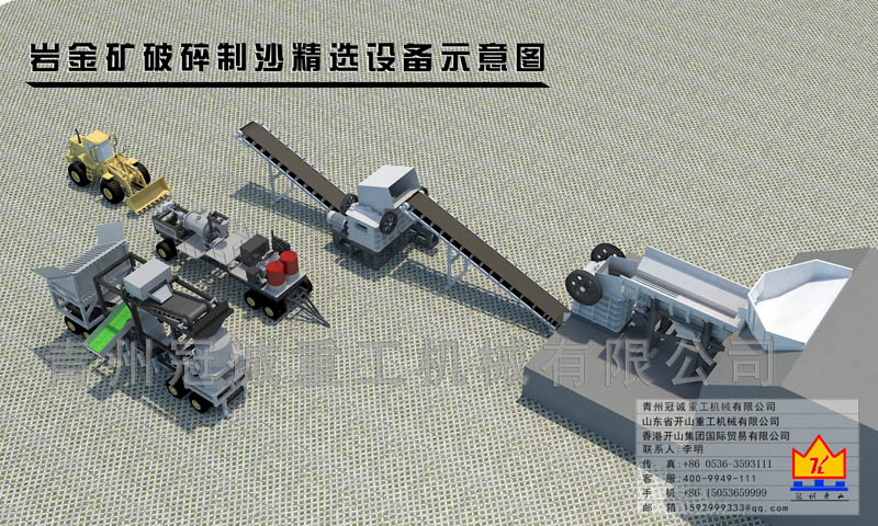 岩金矿破碎选矿生产线