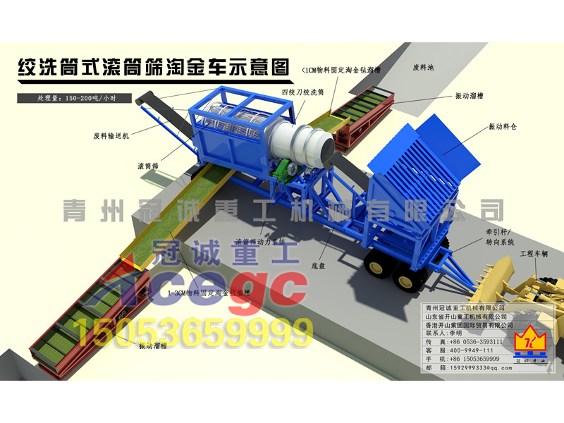 移动选矿车