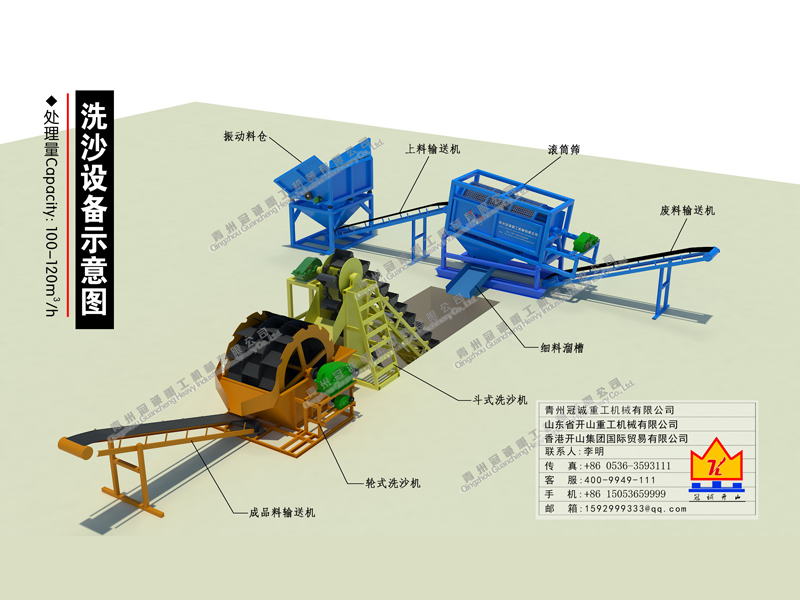 洗沙机械生产线