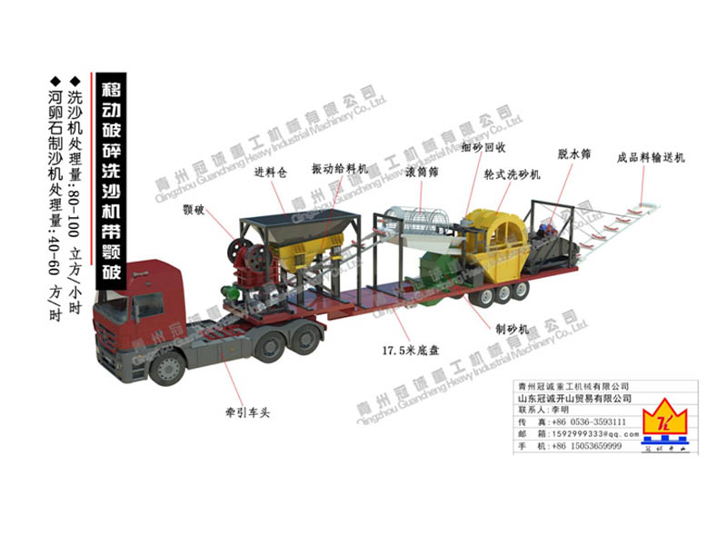 移动式河卵石制砂洗沙生产线