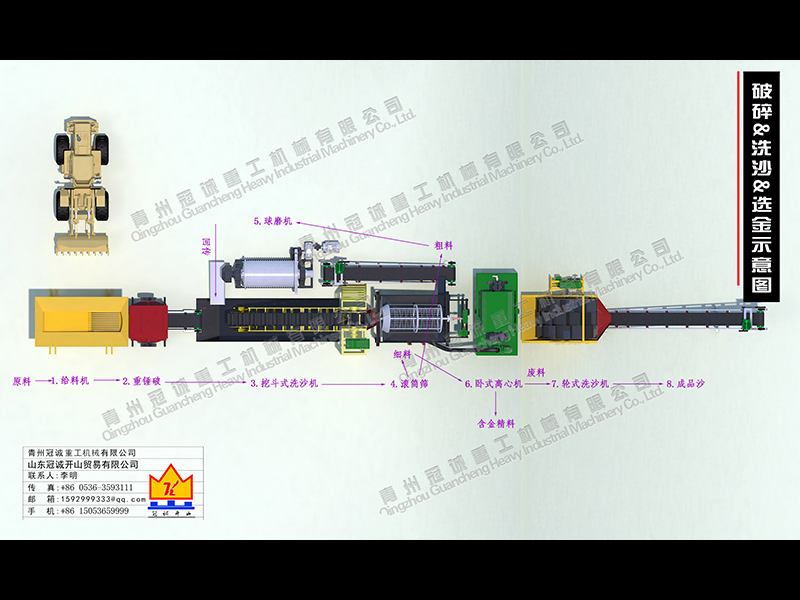 破碎制砂洗沙选金联合生产线