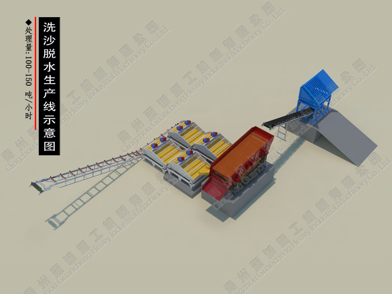 石英砂洗沙脱水生产线