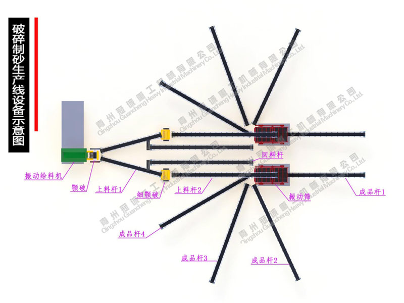 破碎制砂生产线