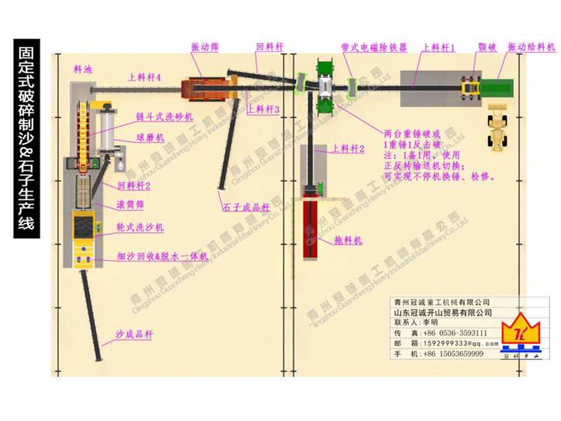 石子破碎制沙生产线