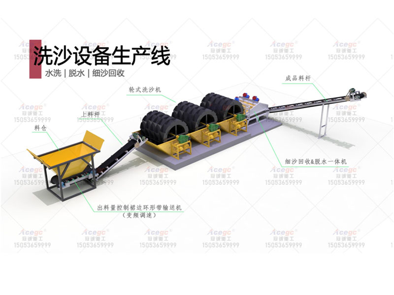 洗沙设备生产线 水洗 脱水 细沙回收