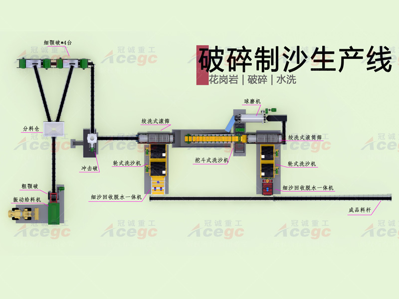 300T花岗岩破碎制沙水洗生产线