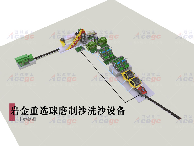 球磨制砂洗沙设备生产线