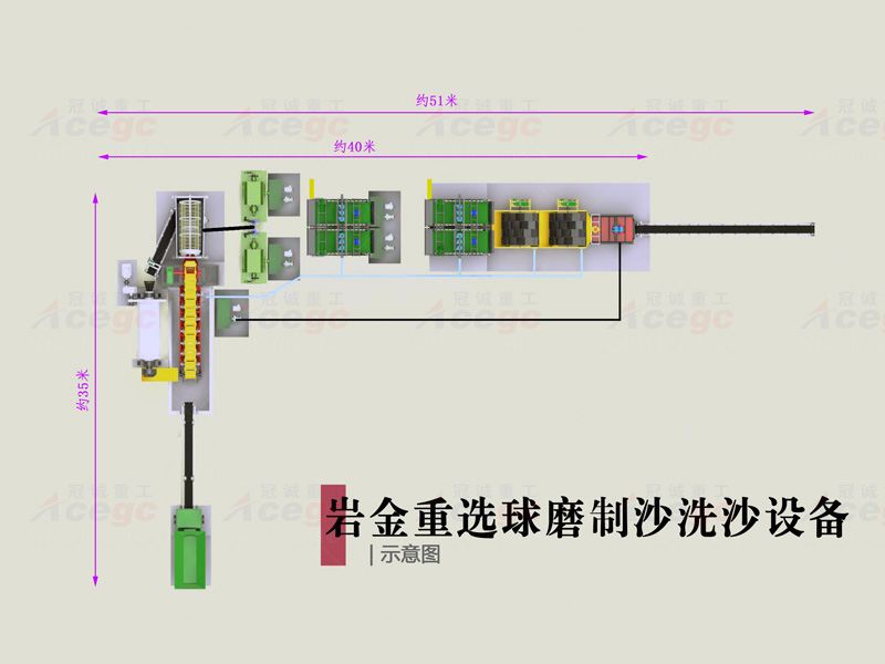 100T岩金重选球磨制砂洗沙设备生产线