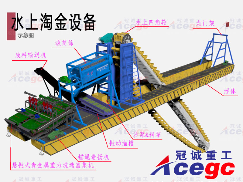 水上选矿淘金船