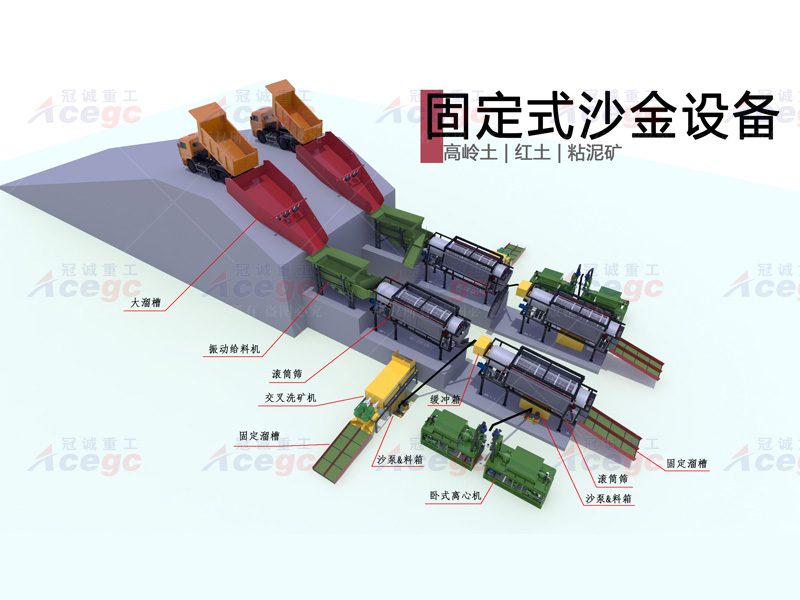 800T高岭土红土粘泥矿沙金设备生产线