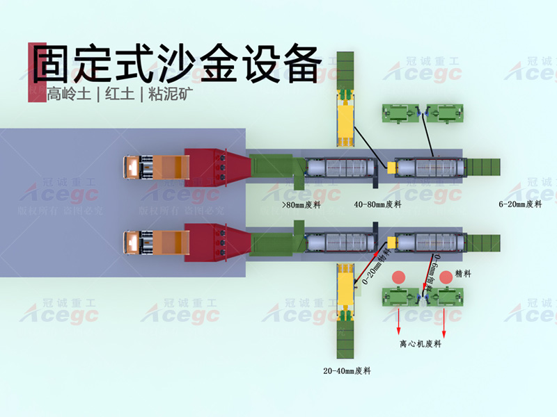 高岭土红土粘泥矿沙金设备生产线