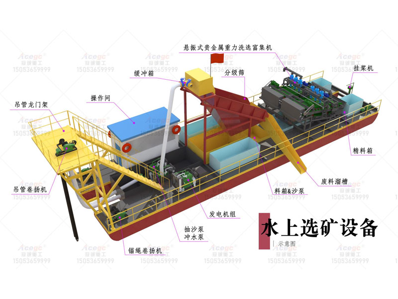 120-200吨选矿淘金船