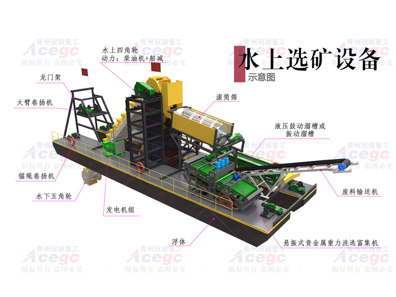 水上选矿淘金船