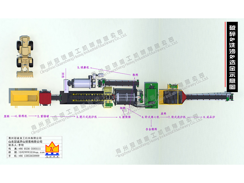 破碎洗沙选金生产线