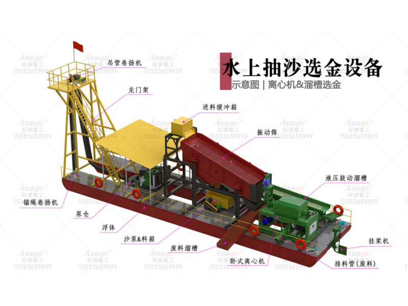 选矿淘金船方案订制离心机版富集机版