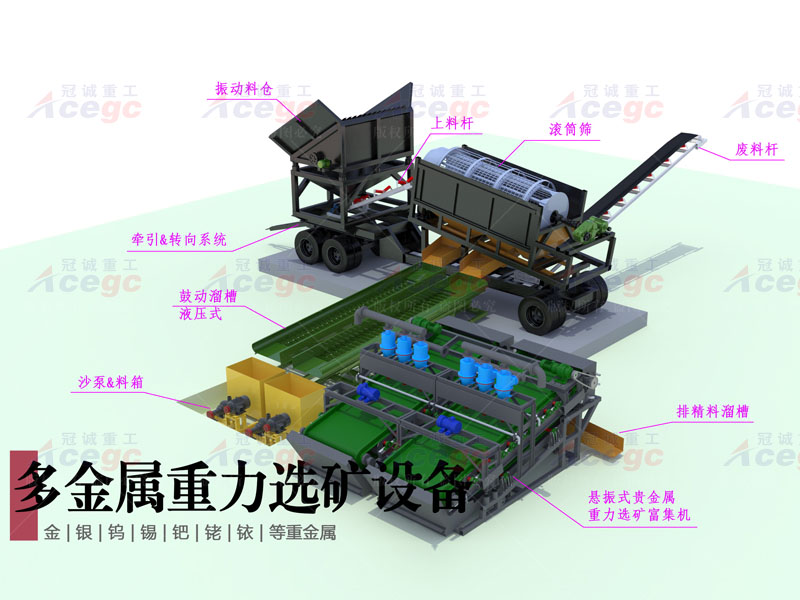 200-300吨多金属重力选矿生产线