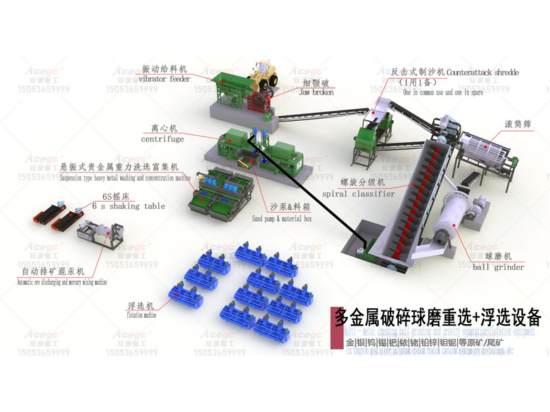 600-1000吨多金属选矿生产线
